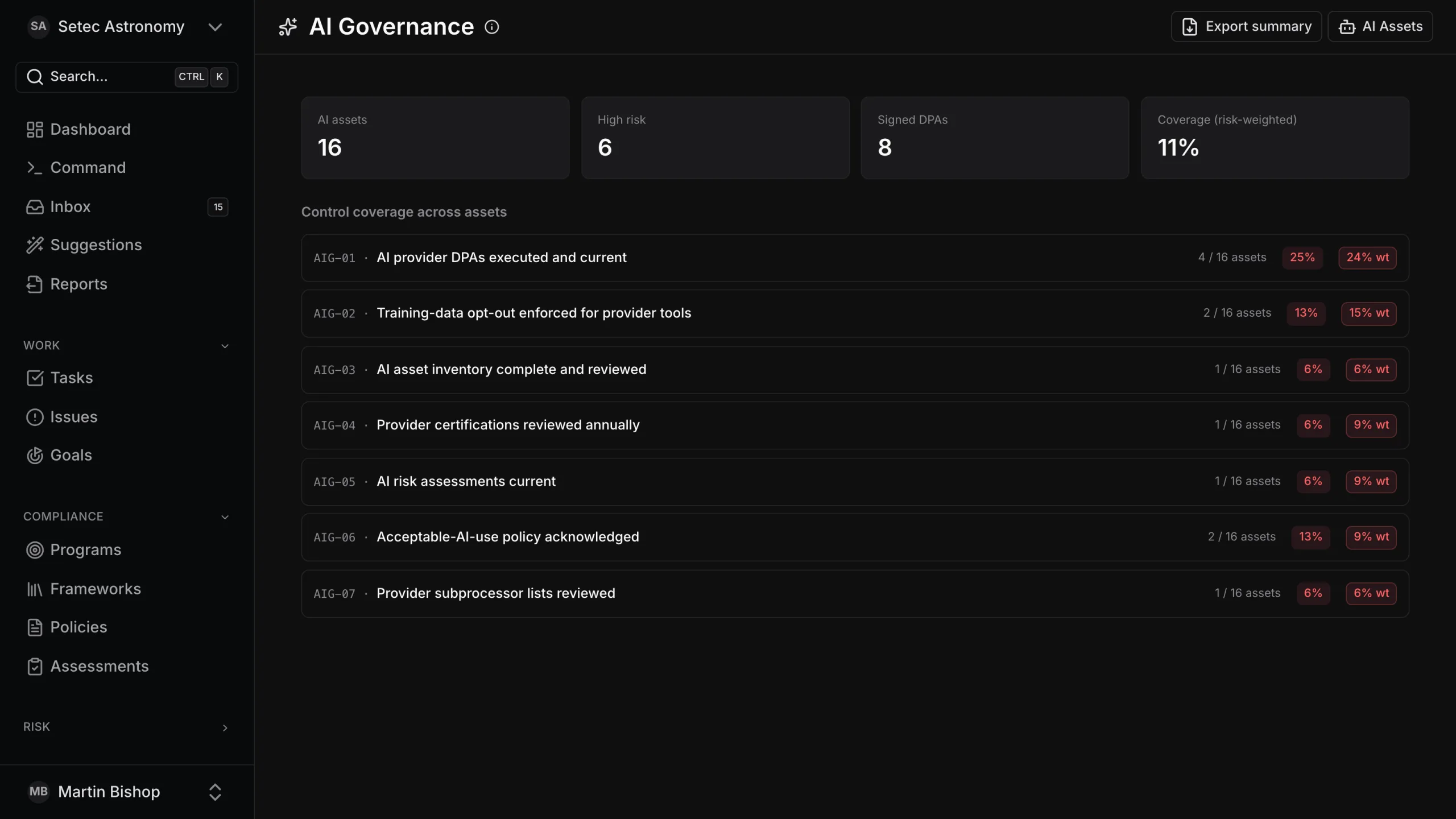 episki AI governance dashboard with AI asset counts and control coverage across assets