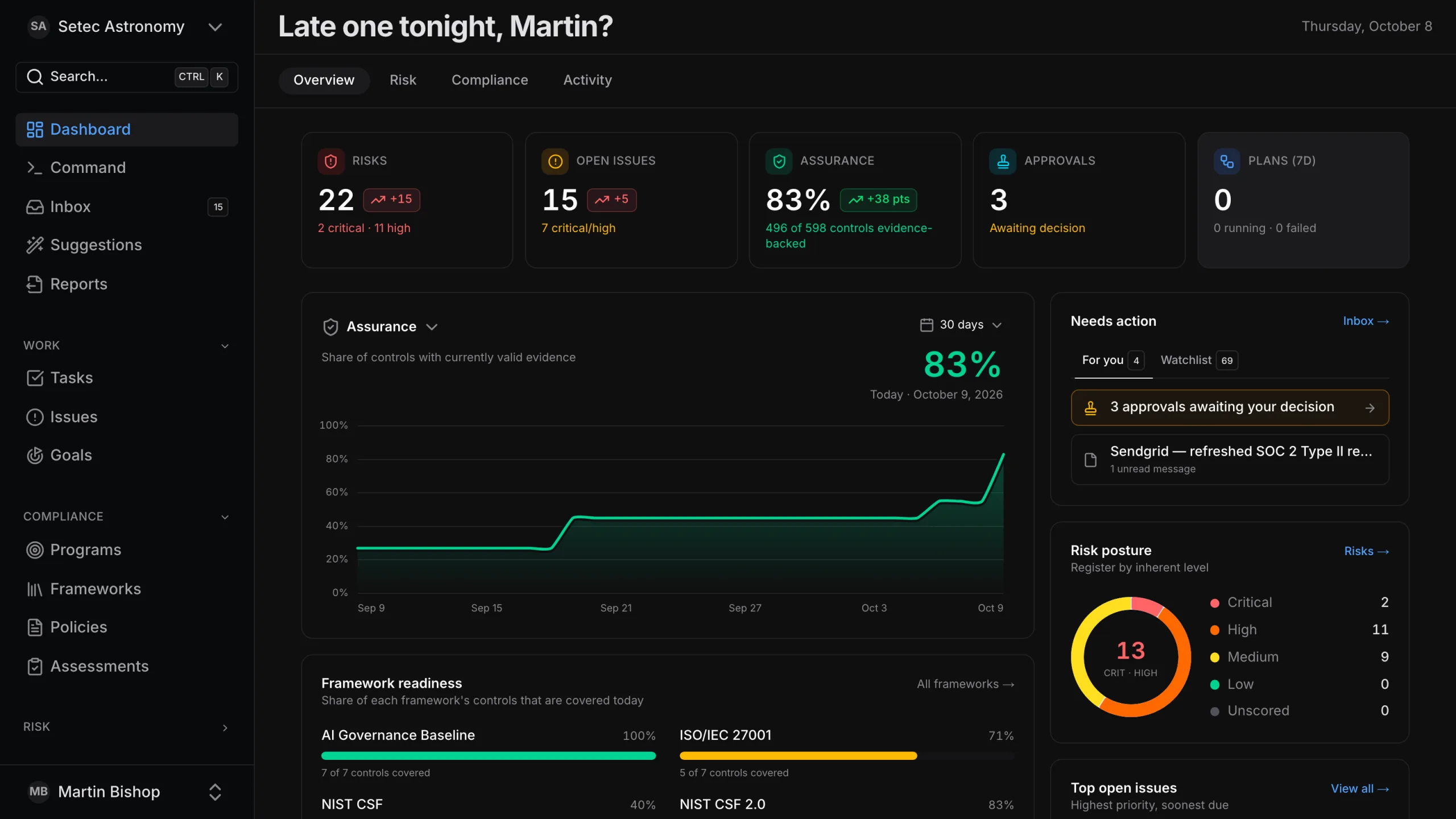 episki dashboard showing risk, open issue, assurance and approval totals with a 30-day assurance trend